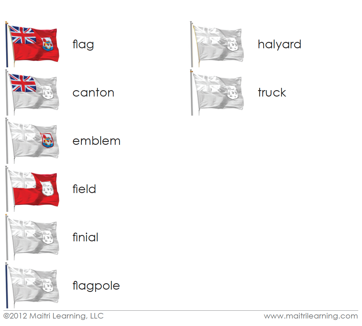 Imperfect Parts of the Flag Vocabulary - Maitri Learning