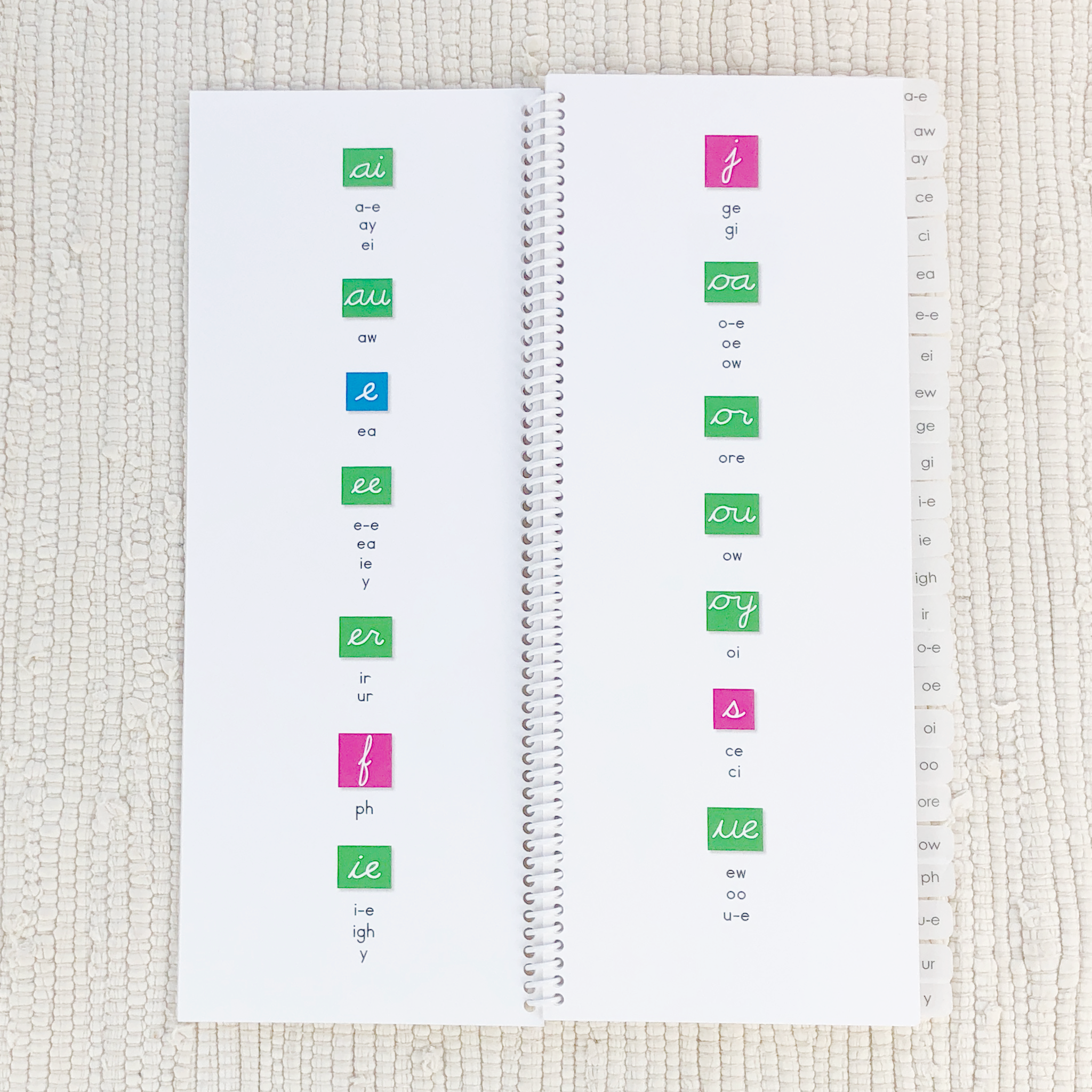 Imperfect Phonogram Dictionary - Maitri Learning