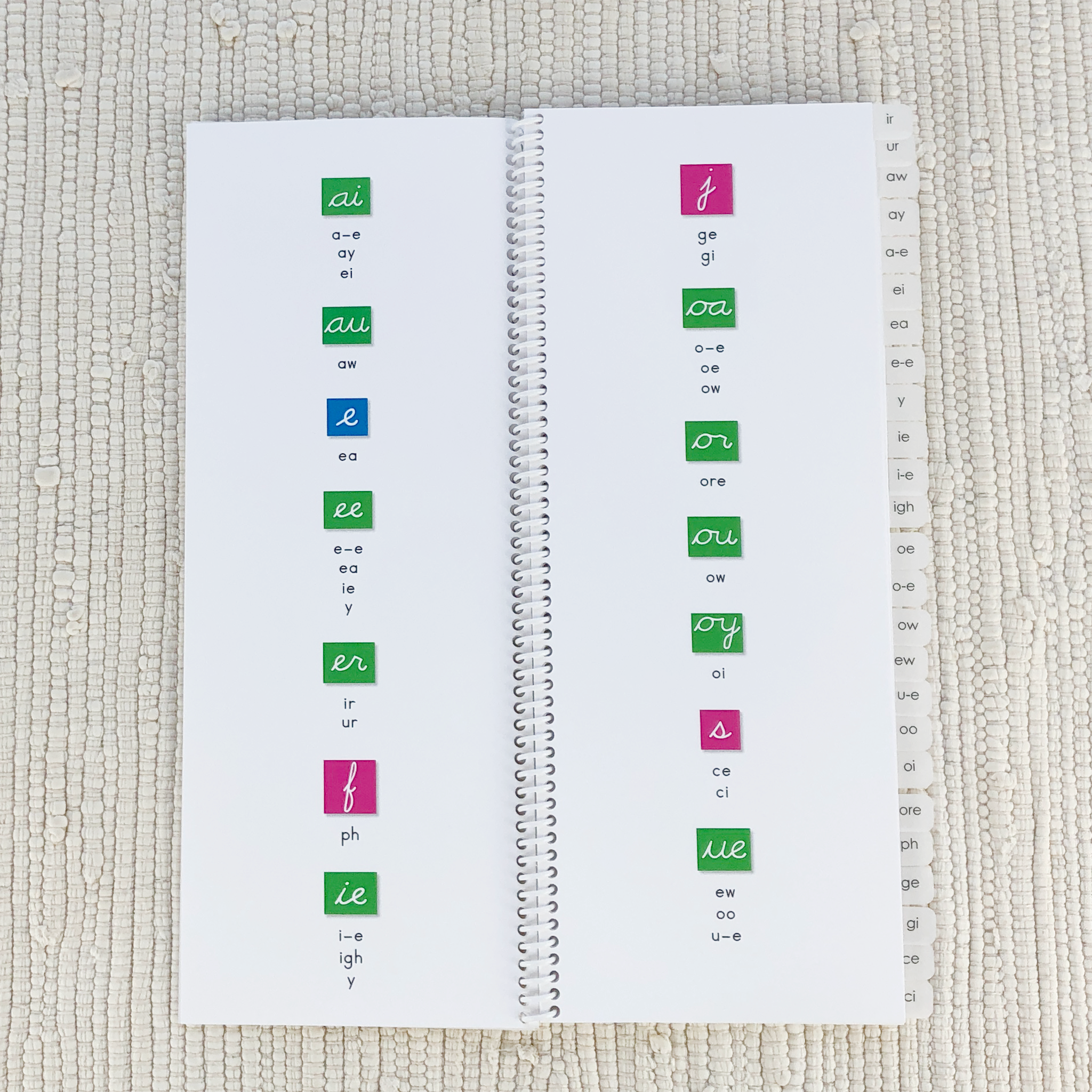 Imperfect Phonogram Dictionary - Maitri Learning