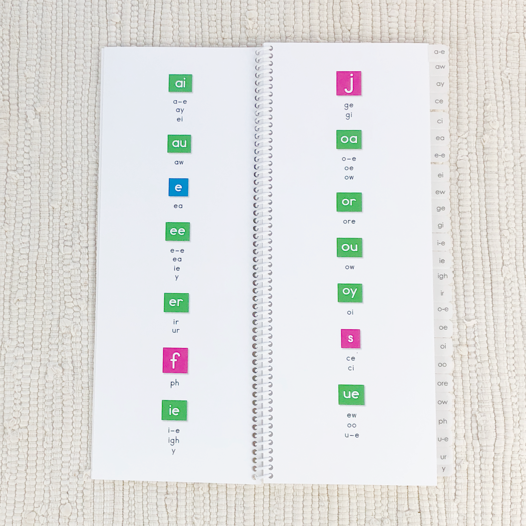 Imperfect Phonogram Dictionary - Maitri Learning