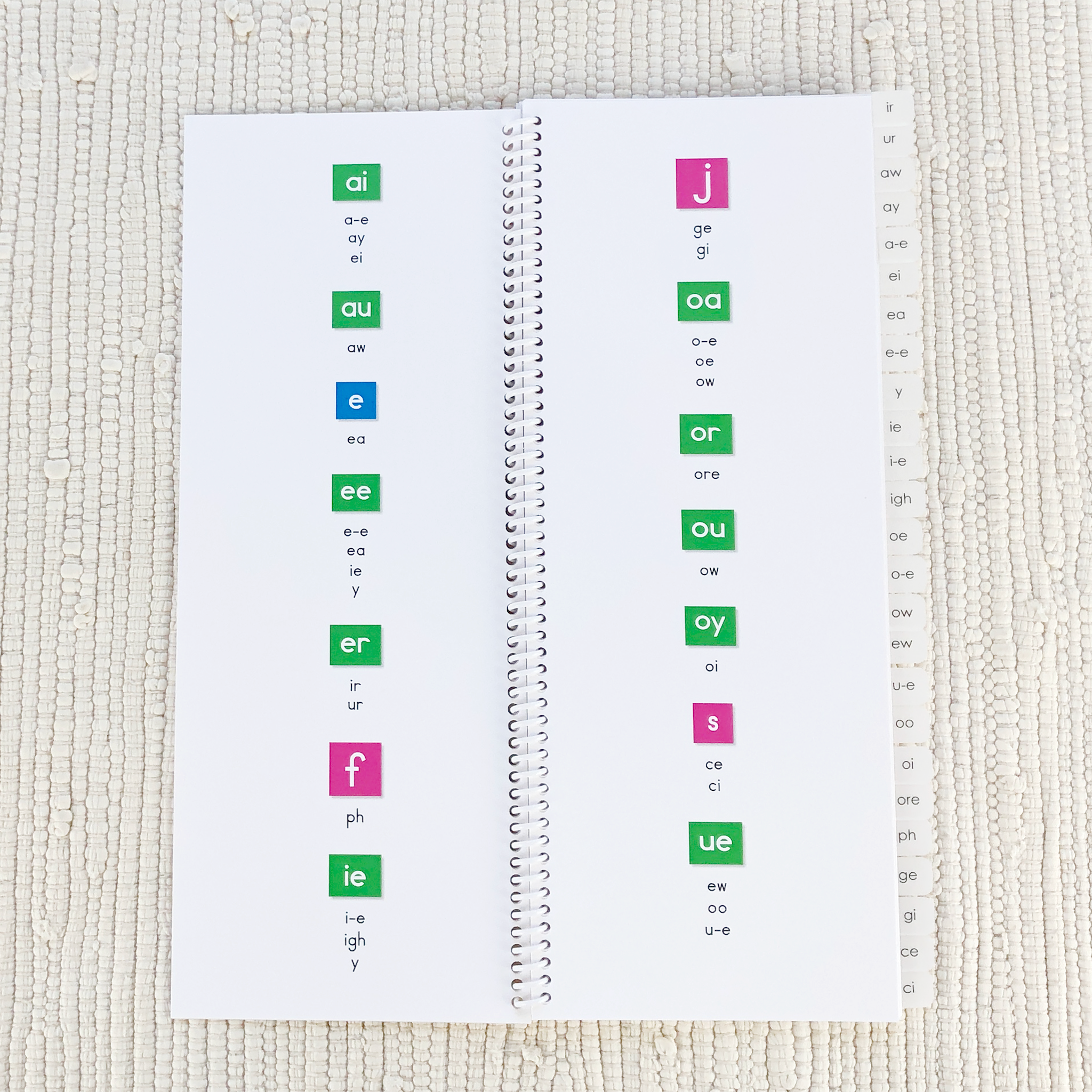 Imperfect Phonogram Dictionary - Maitri Learning