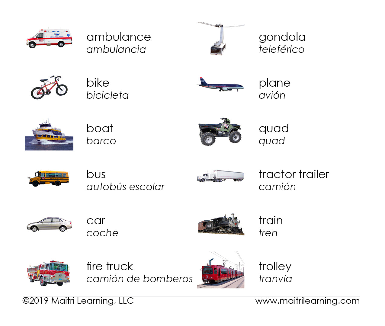 Imperfect Spanish Transportation 3-Part Cards - Maitri Learning