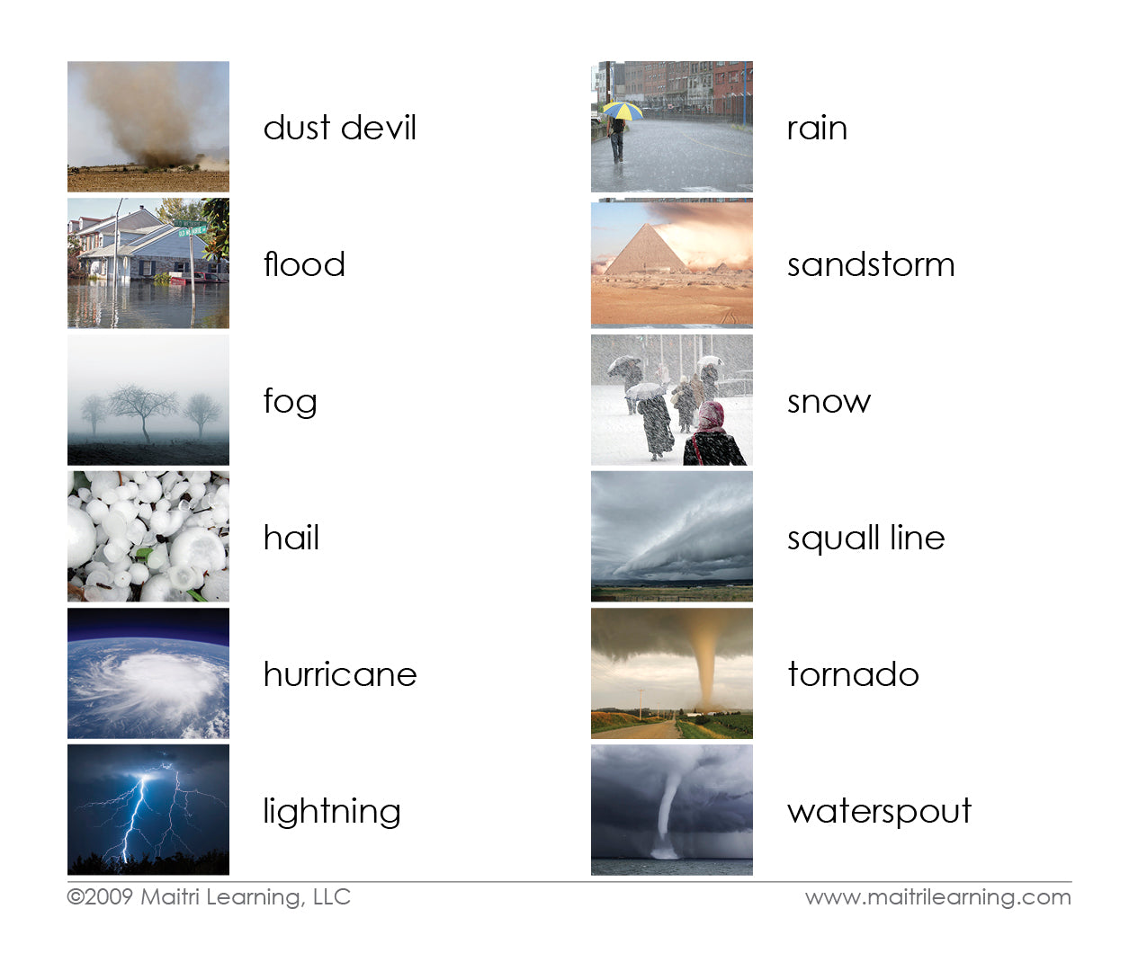 Weather 3-Part Reading - Maitri Learning