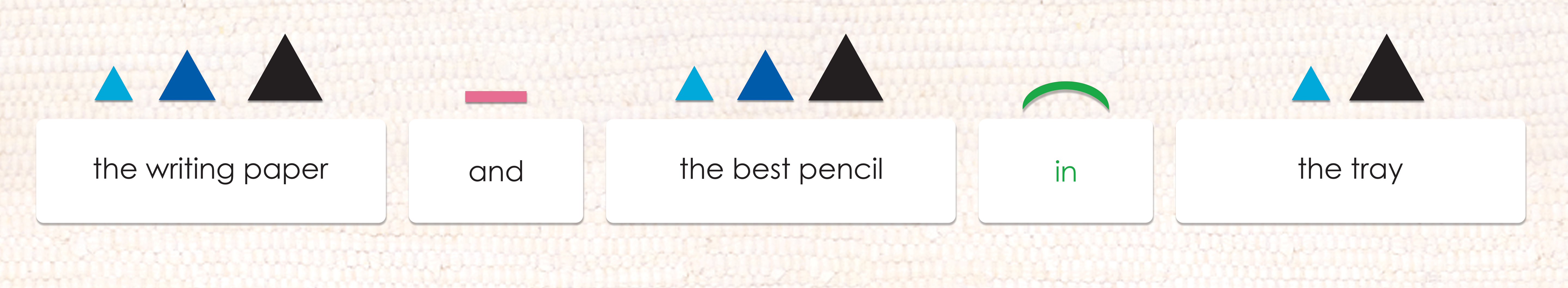 Grammar Step 5: The Preposition - Maitri Learning
