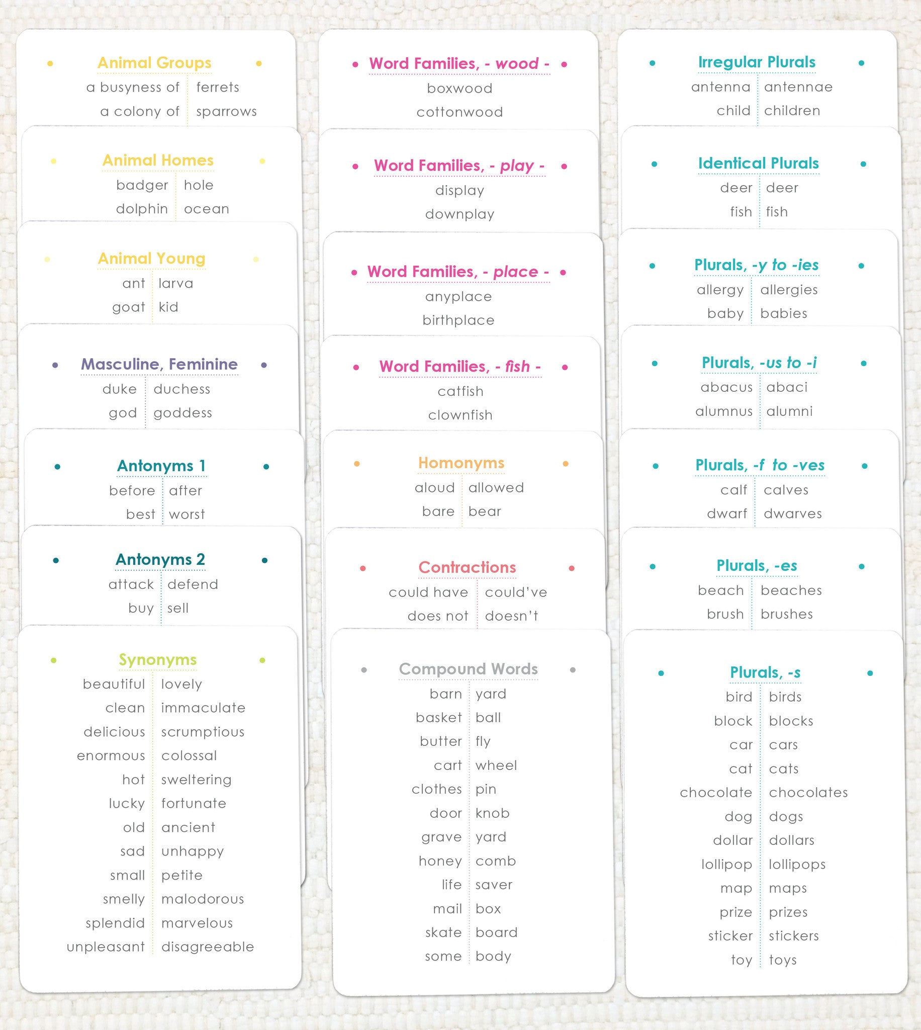 Word Study Spelling Charts - Maitri Learning