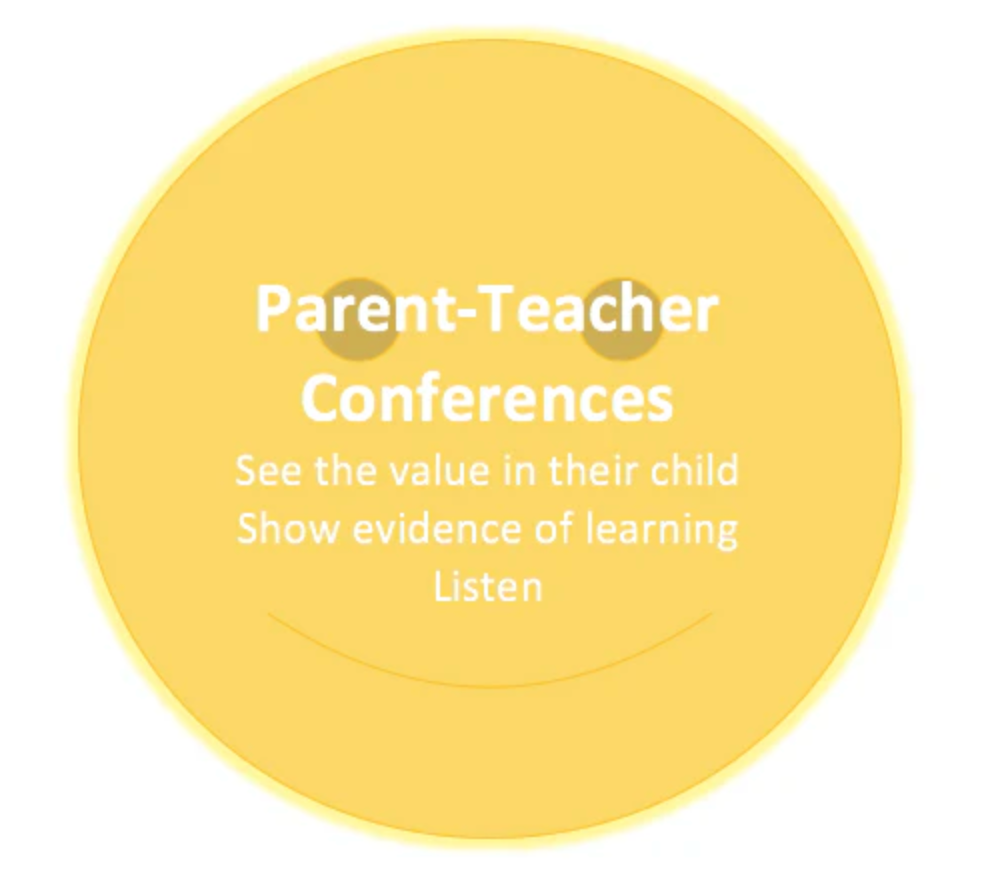 Parent-Teacher Conferences