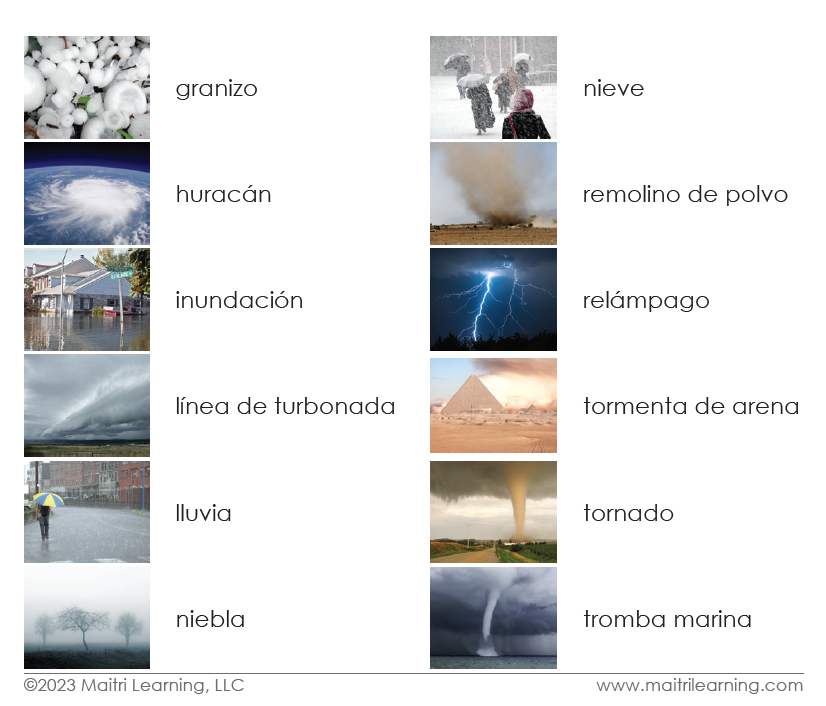 Imperfect Spanish Weather 3-Part Reading