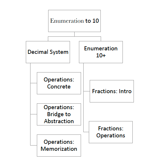 Math Album (EC)