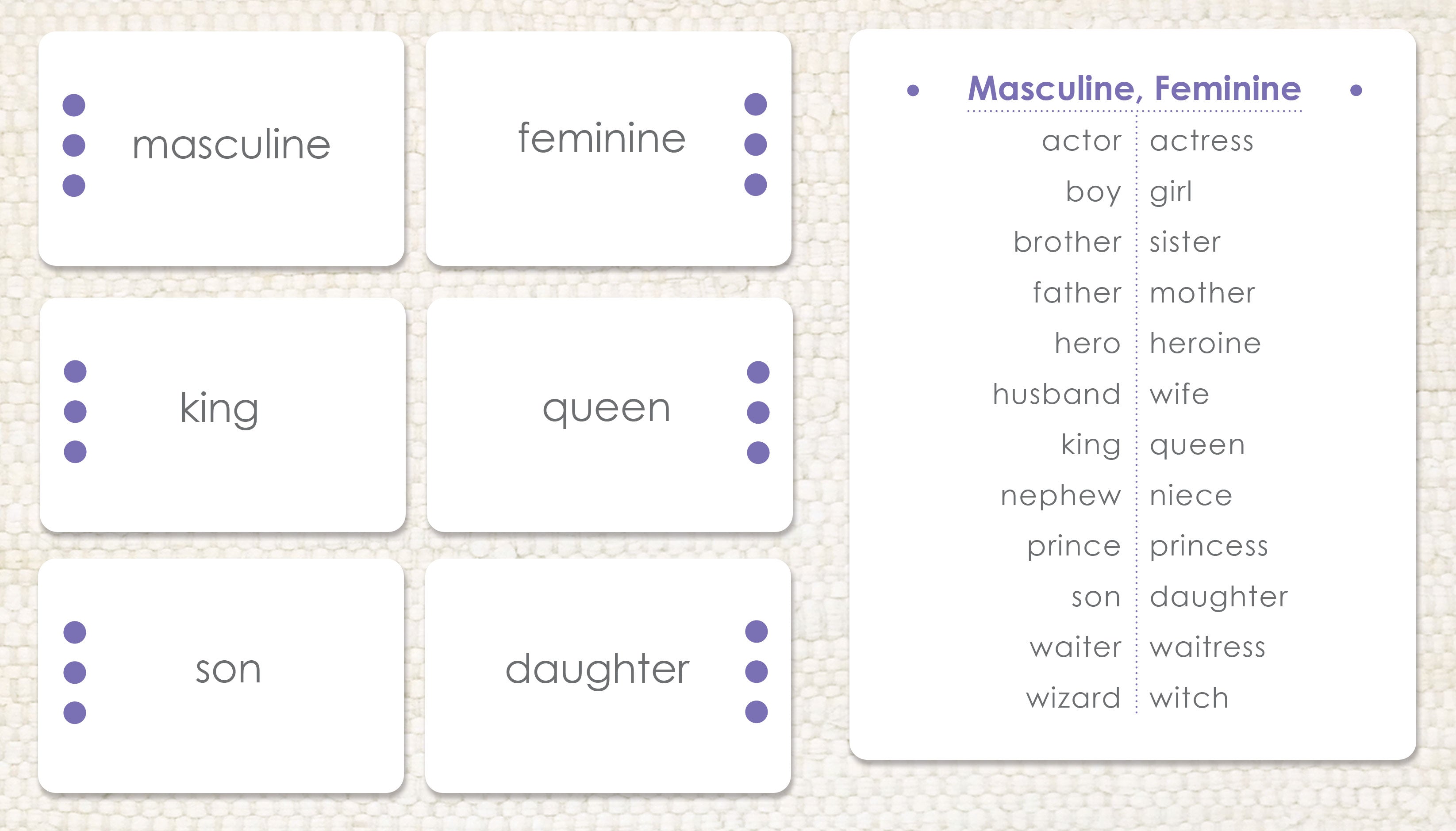 Imperfect Masculine & Feminine: Word Study - Maitri Learning